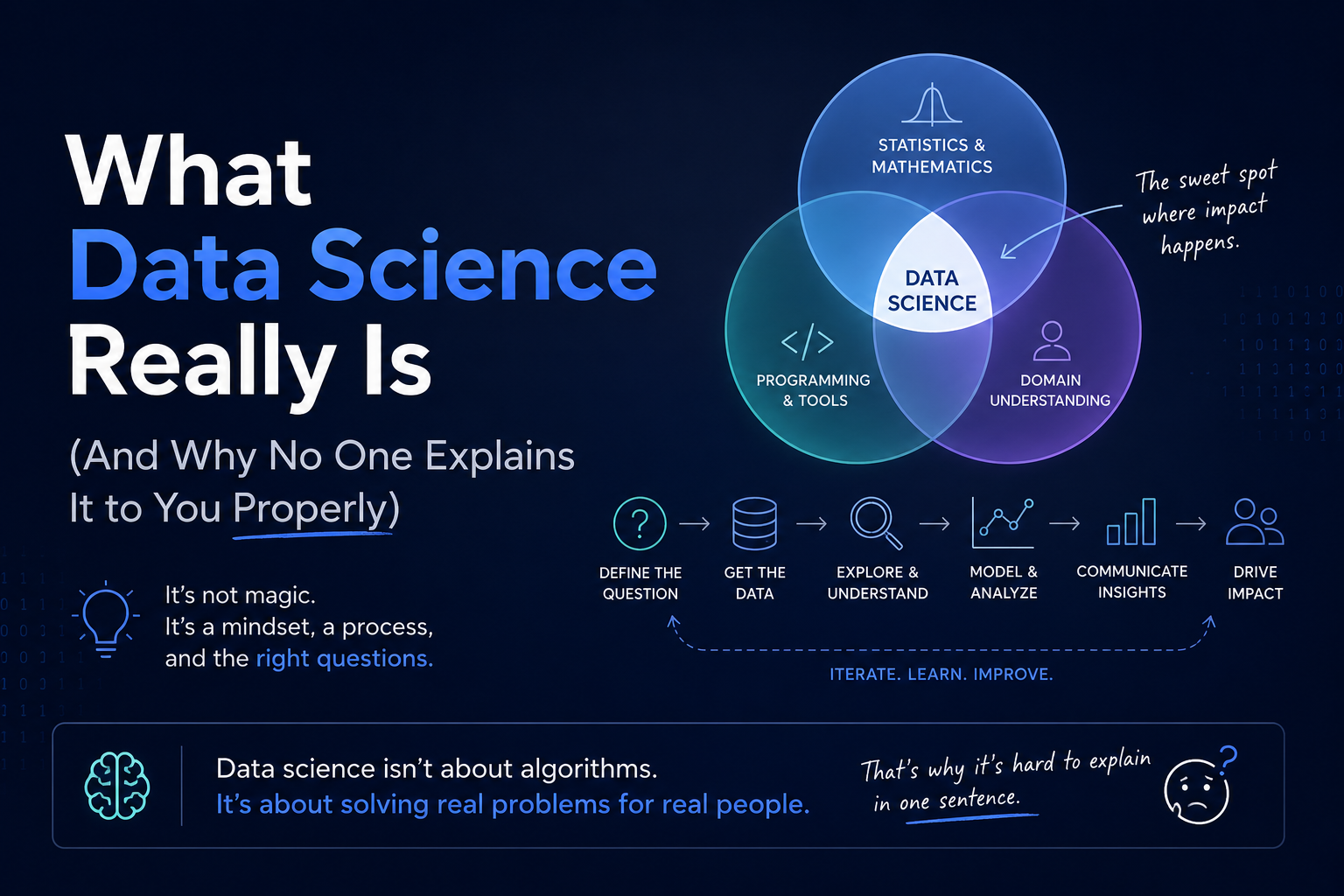 What Data Science Really Is (And Why No One Explains It to You Properly)